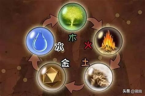 金 水 五行|浅析五行中的金到底是什么？